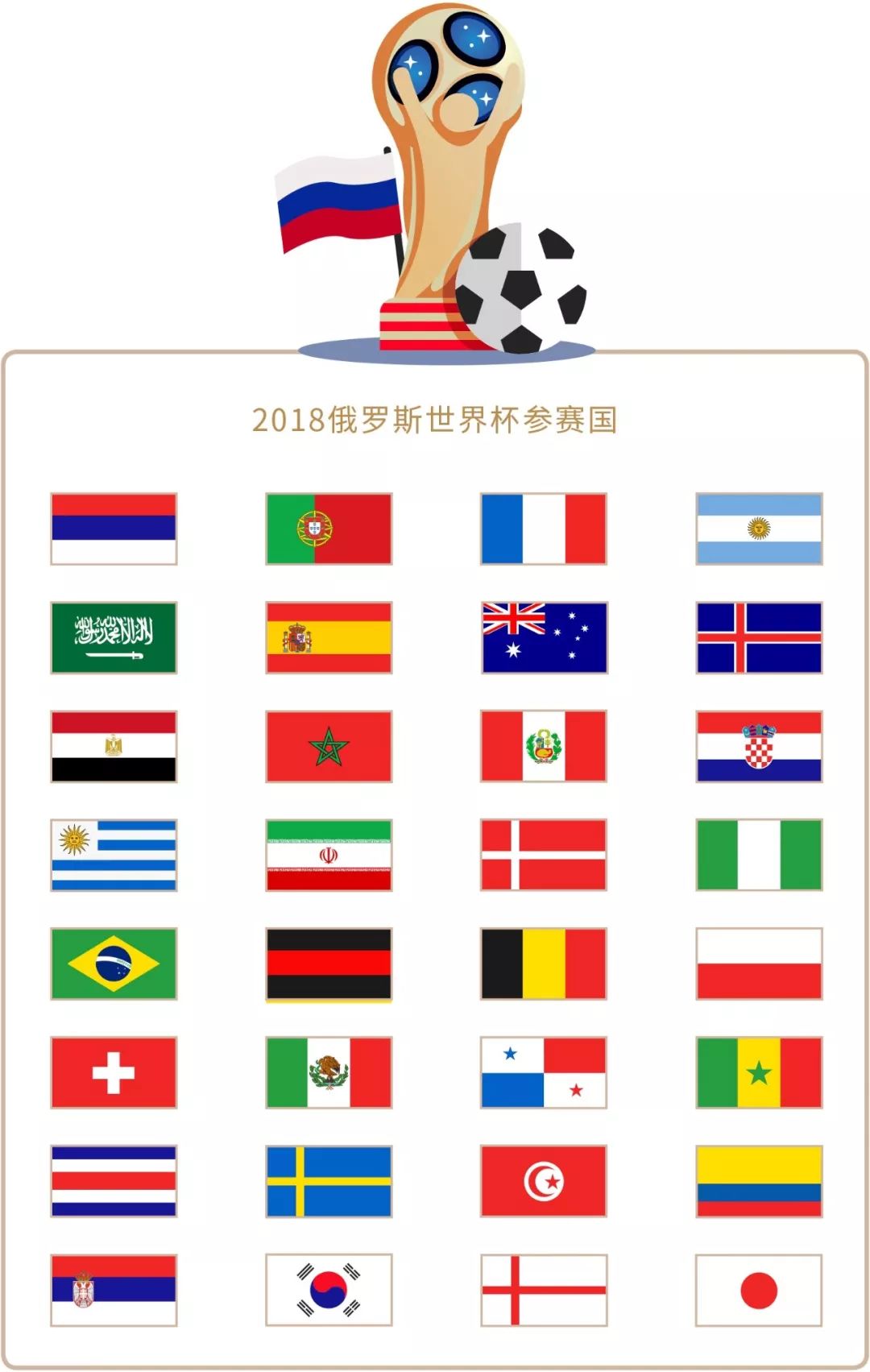 调整